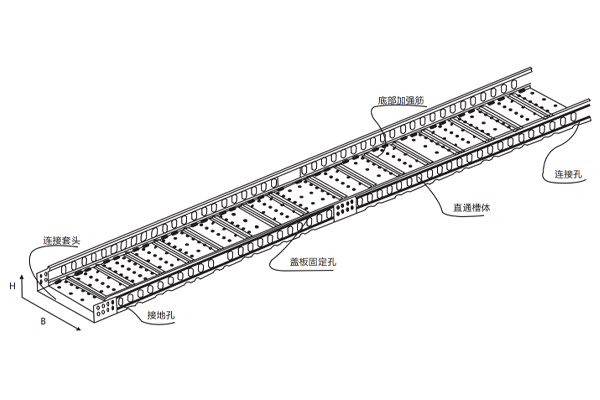 NFQG-CL长跨距槽式桥架